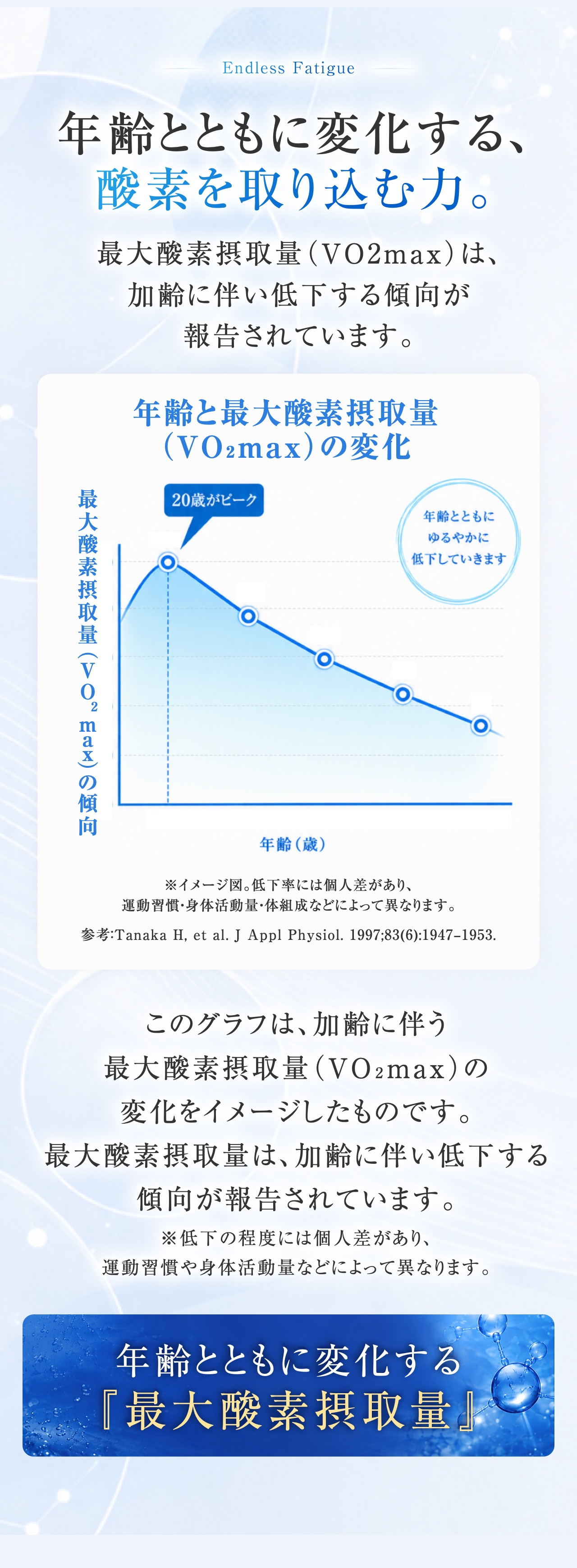 年齢とともに変化する、酸素を取り込む力。