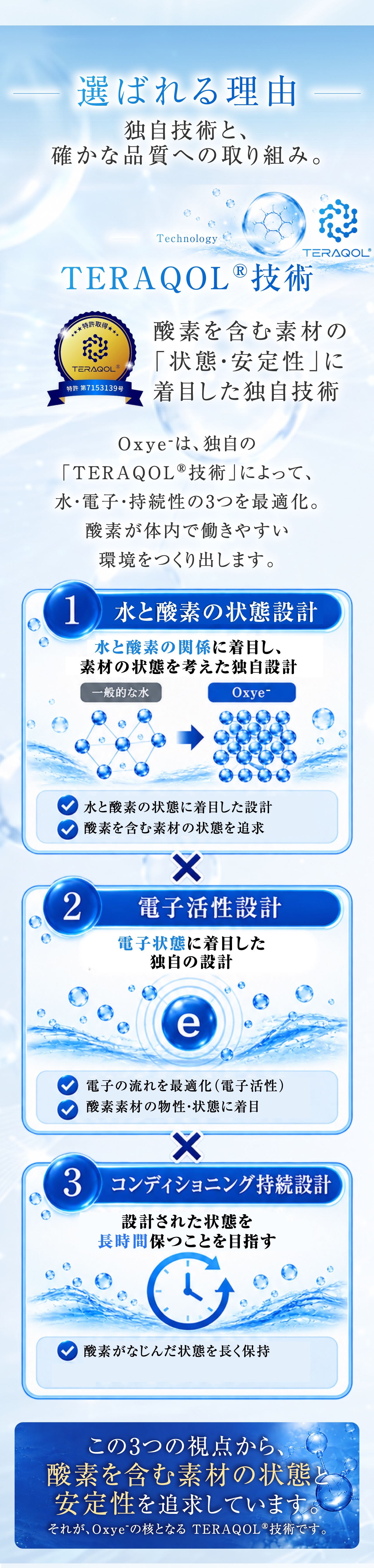 SECTION 03 選ばれる理由 独自技術と、確かな品質への取り組み。 TERAQOL®技術
